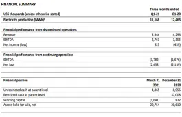 Etrion Financial Results