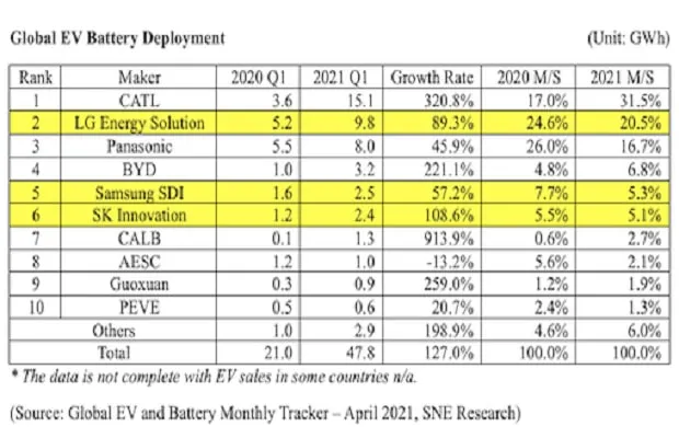 EV Battery Market