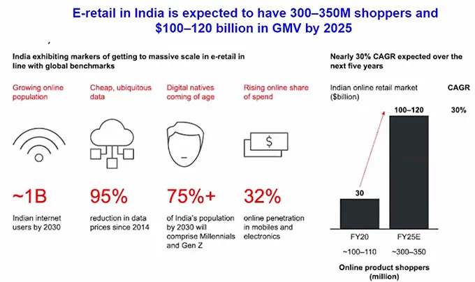 logistics and retail 