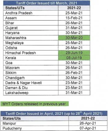 Tariff Orders Ministry of Power