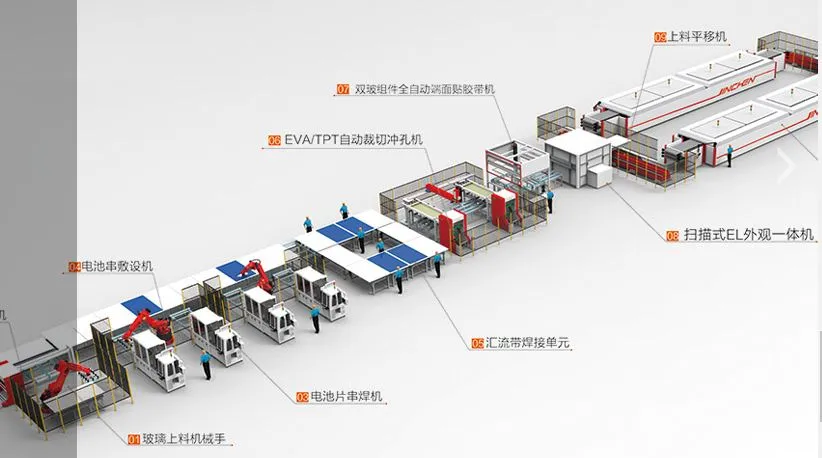 A Module Assembly Line