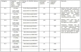 Haryana Tenders Rooftop Solar