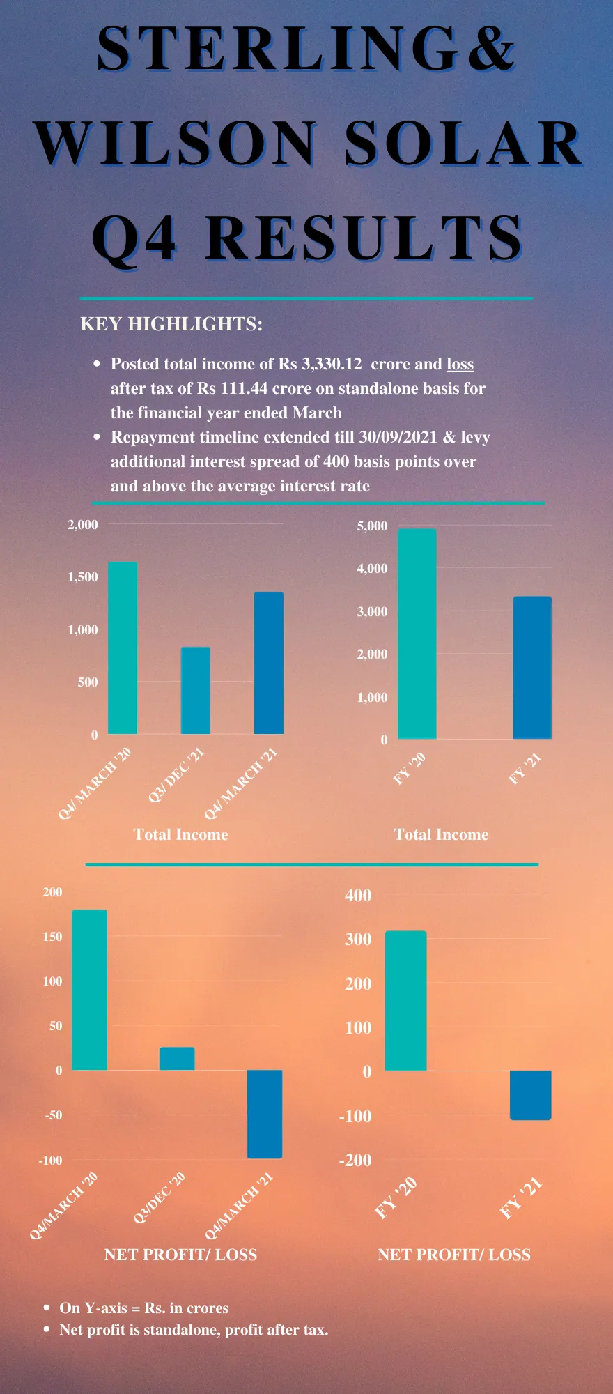 Q4 results SW Solar
