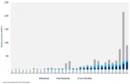 US Energy Storage