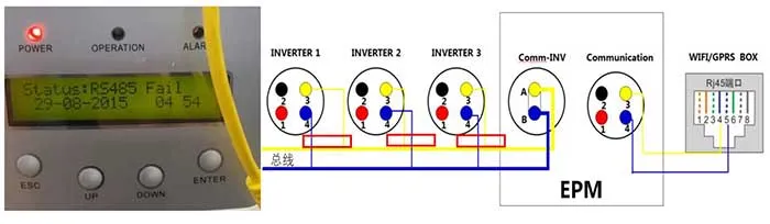 RS485 communication