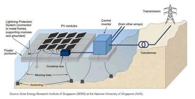 solar power systems