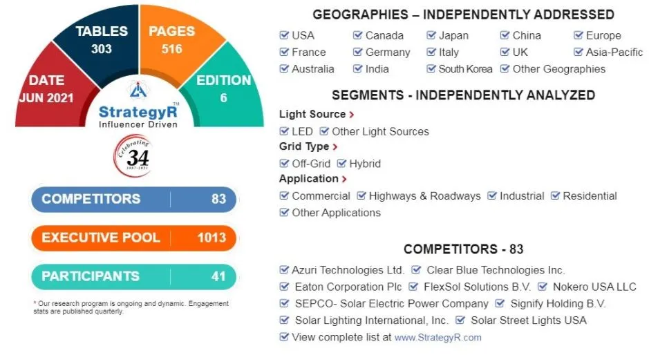 Global Solar Lighting Market 