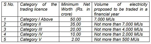 Electricity Trading License Categories