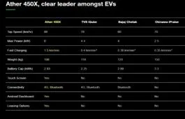 Ather Energy Comparison