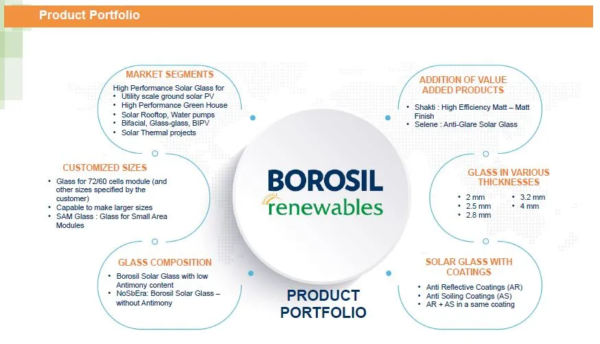 Borosil renewables Product Portfolio