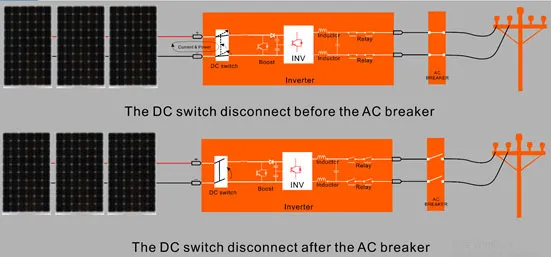 DC switch and AC breaker 