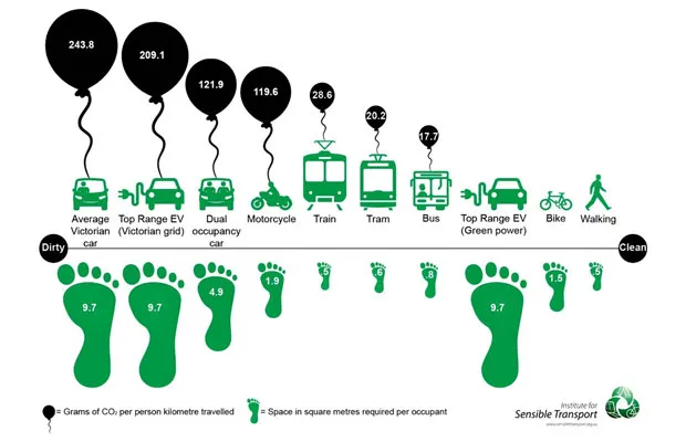 EV sector 