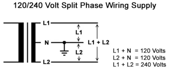 split-phase grid system