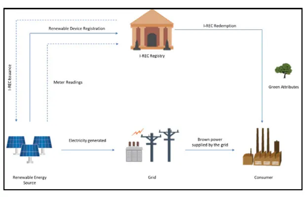 renewable energy source