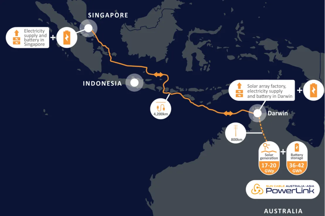 SunCable Plan