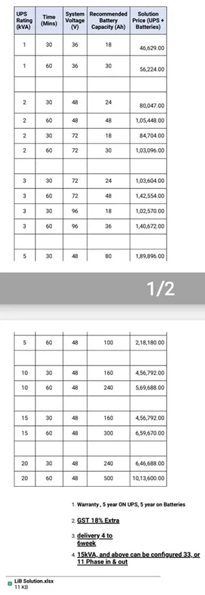 price lists