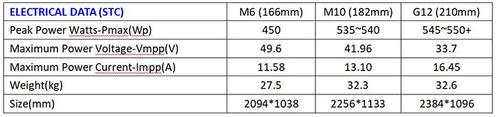electrical data, Solar module