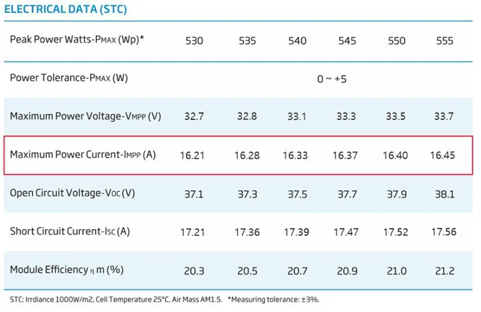 G12(210mm) PV panel datasheet, Solar module