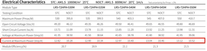 M10 (182mm) PV panel datasheet, Solar module