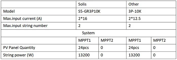 solis model, Solar module
