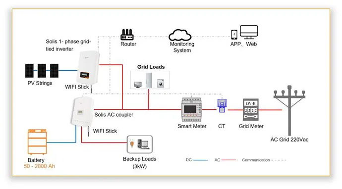 grid-connected photovoltaic power station