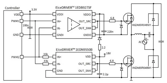 Hybrid gate driving of the CoolSiC