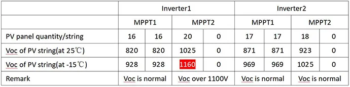 inverter 1 and 2
