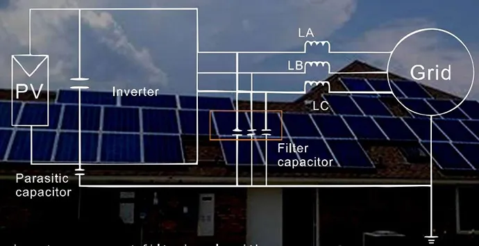 inverter needs to have a strong 