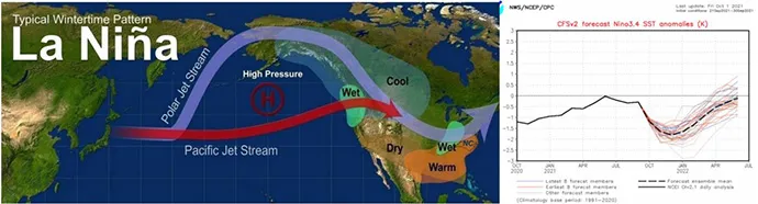 la nina