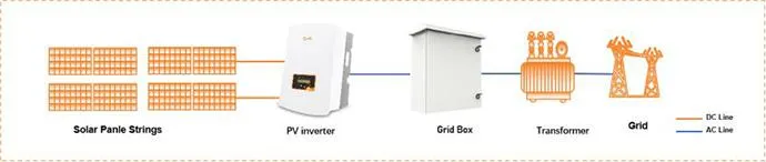 Low temperature affects the Voc voltage 