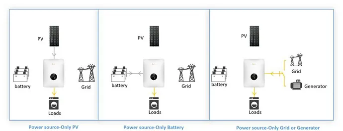 off-grid energy storage solution