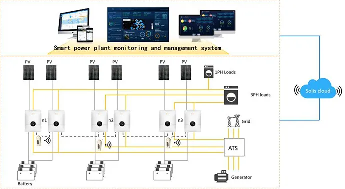 phase power supply system 