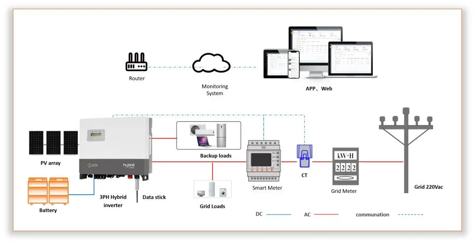 Use PV hybrid inverter 