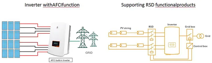 PV systems 