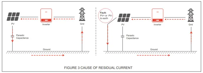 residual current