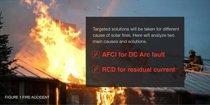 solar fires