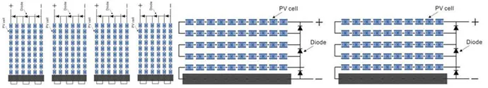 solar panels
