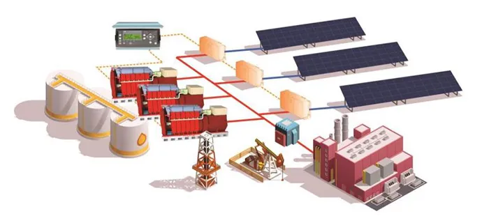 solar pv