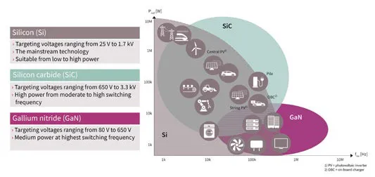 Technology positioning