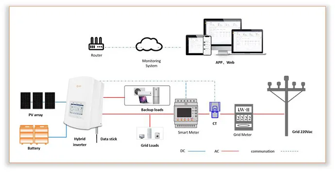 Use PV hybrid inverter 