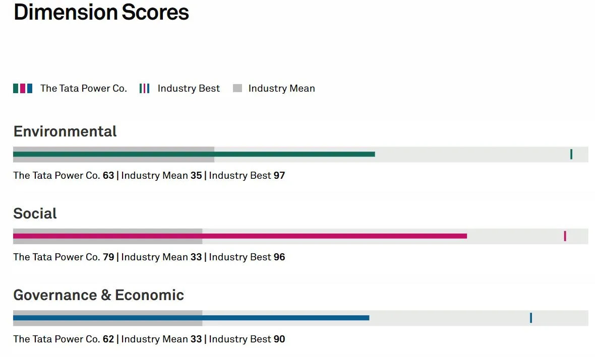 ESG Scores 