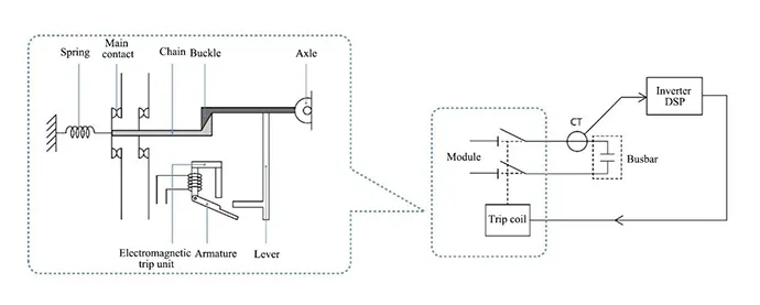 Motor-operated Disconnector and Principle of Action