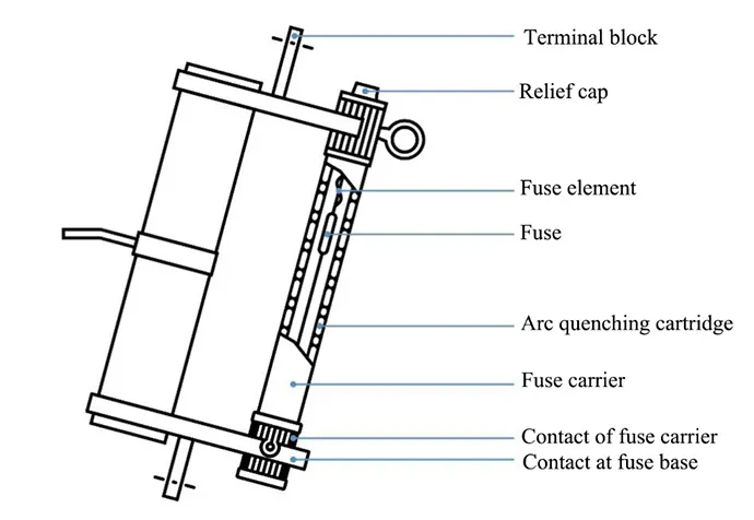 Principle of Protection by Fuse