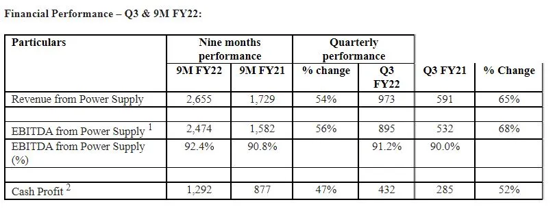 AGEL Q3 numbers