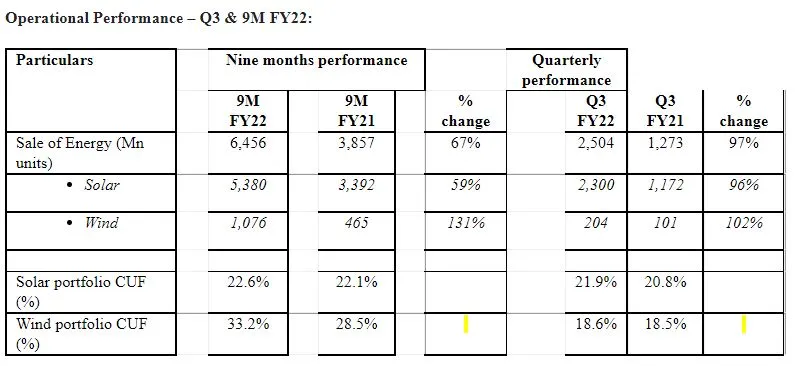 Operational parameters of AGEL