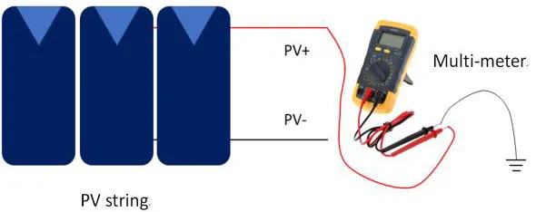 pv string