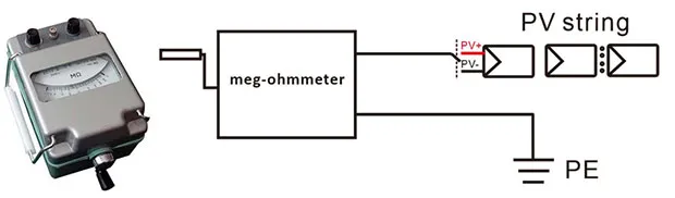 pv string