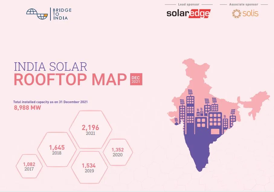 Solar Rooftop Market