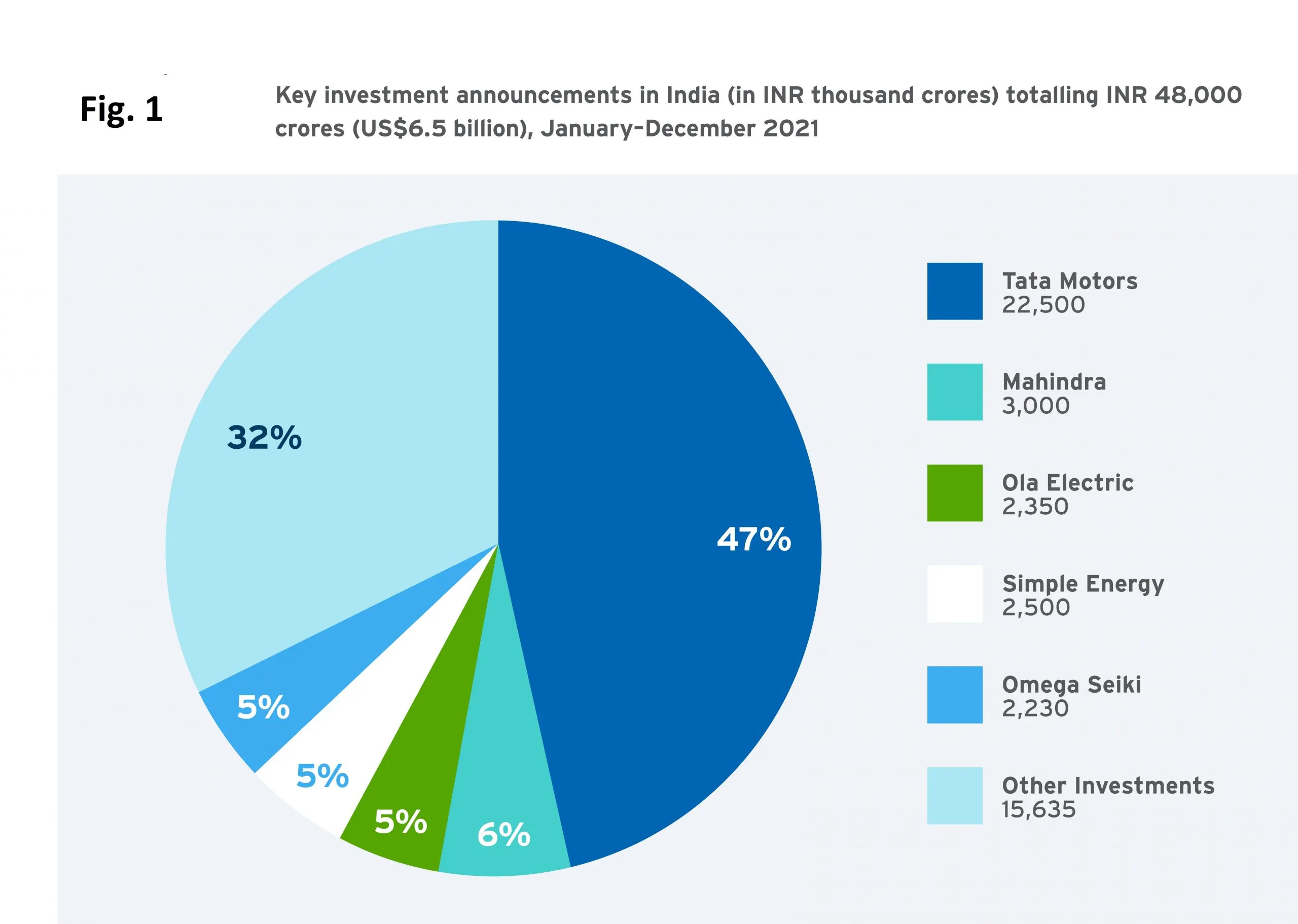 investing firms