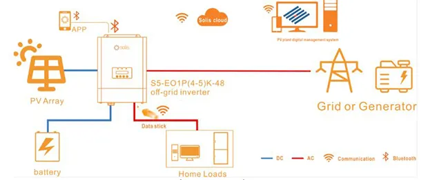 System Topology Of An Off Grid System (By Solis)